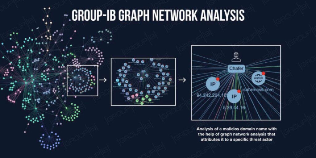 Group-IB to Demonstrate Proprietary Network Graph Analysis solution at Black Hat MEA 2024 in Riyadh Group-IB to Demonstrate Proprietary Network Graph Analysis solution at Black Hat MEA 2024 in Riyadh